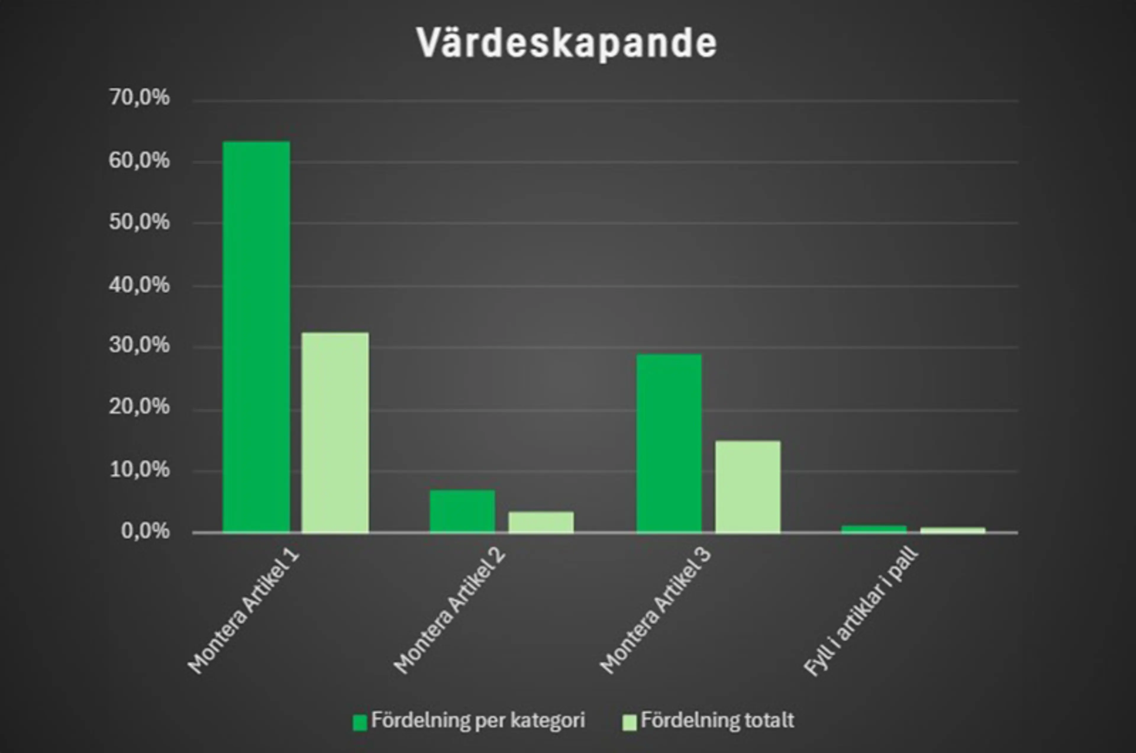 Värdeskapande aktiviteter